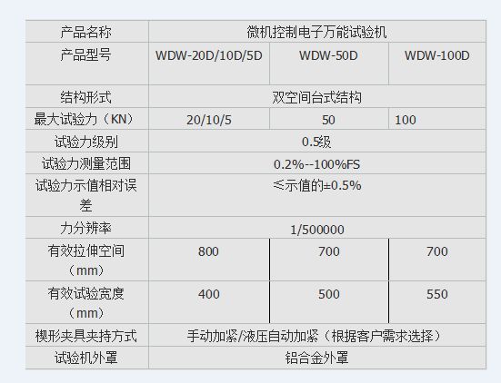 補(bǔ)償器用波紋管公稱壓力試驗機(jī)試驗標(biāo)準(zhǔn)